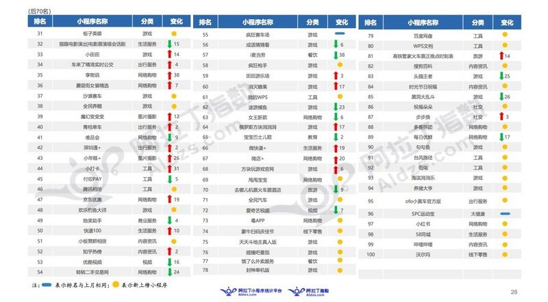 商品如何成功发布至微信小程序平台