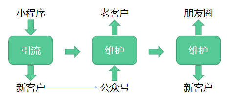 线上运营微信小程序的全攻略，策略与实践