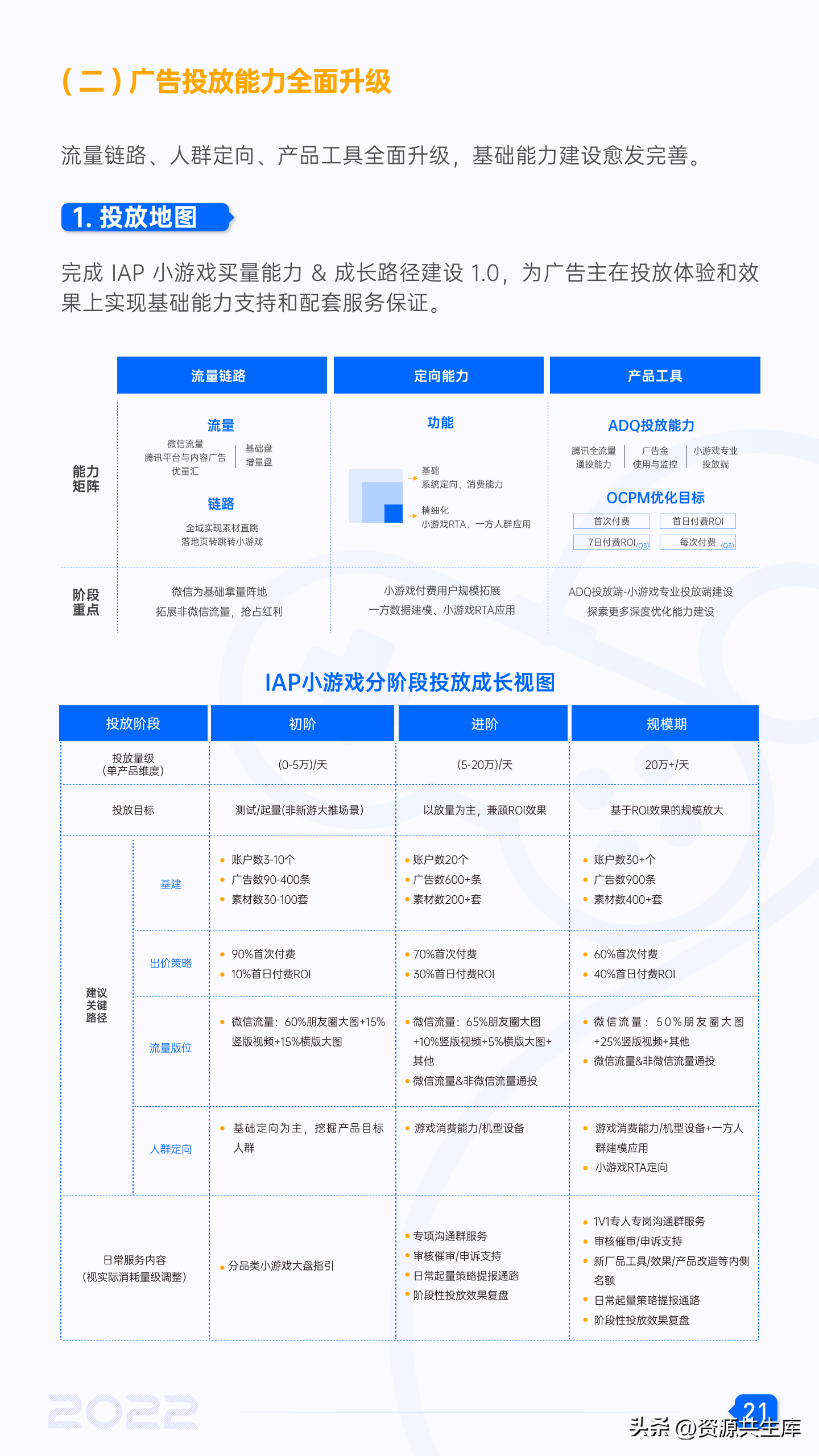 微信小程序流量怎么开关 微信小程序流量入口