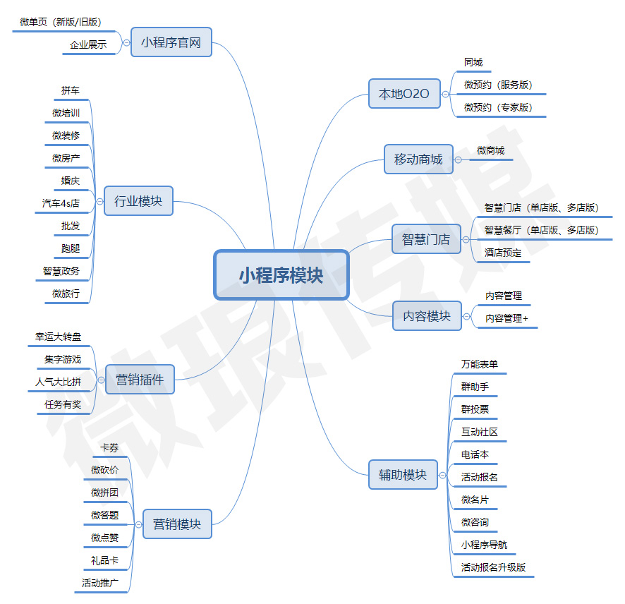 微信小程序轻松打开摄像头功能及相关开发技术探究