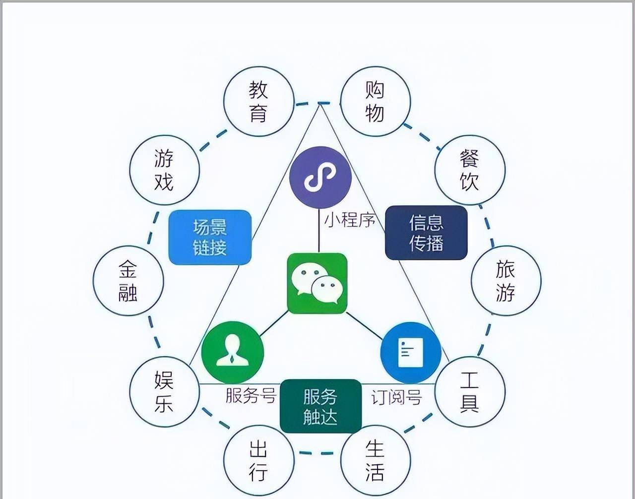 微信便民小程序的经营策略，打造用户价值与社区互动的桥梁