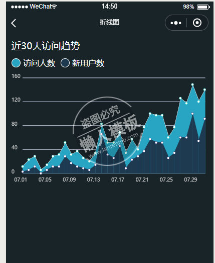 微信小程序查询人数及相关数据分析的方法