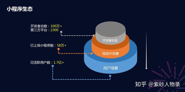 京东微信小程序，连接消费者与购物之桥的实现过程及其重要性分析