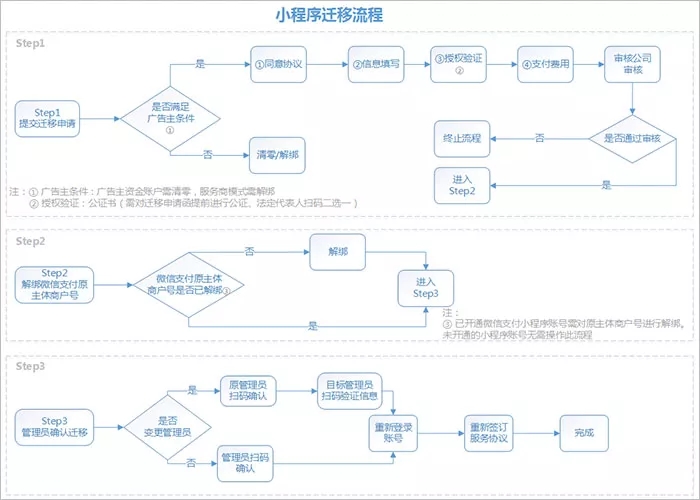 京东微信小程序，连接消费者与购物之桥的实现过程及其重要性分析