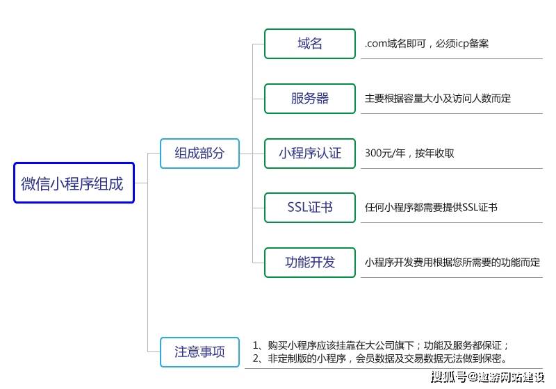 微信小程序剧场退钱流程详解及注意事项