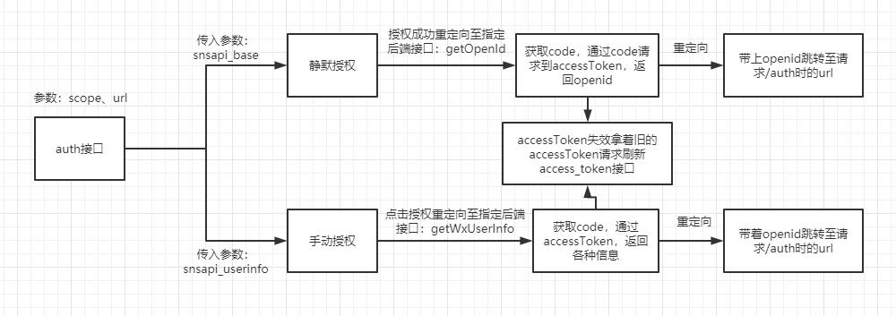 微信小程序Code获取与深度探索，从开发到部署的全流程解析