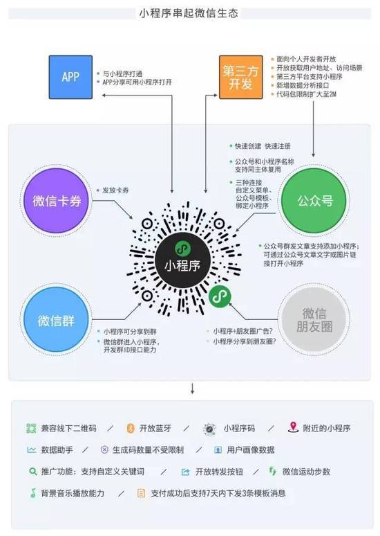 深度指南，如何快速定位与顺畅操作微信游戏小程序