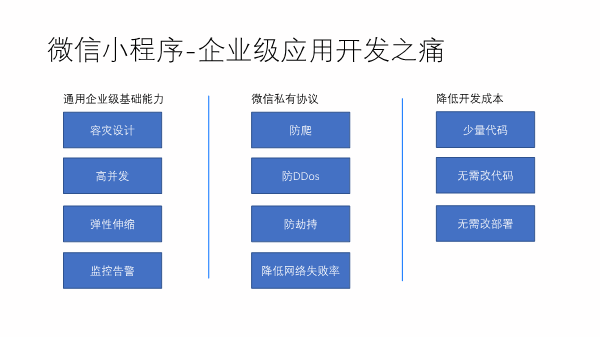 微信小程序中的缓存同步方法及其优化策略