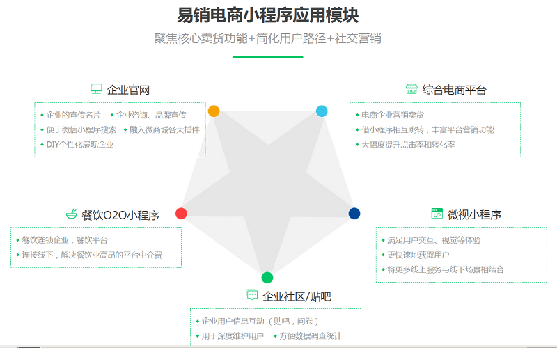 微信商家如何开通小程序，全面指南与拓展思考