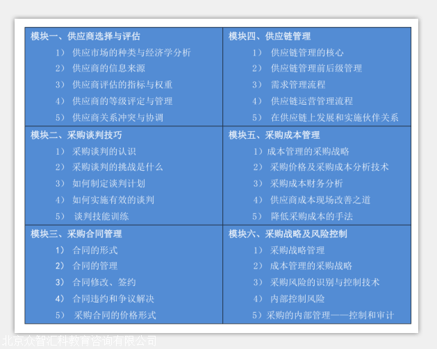 微信采购小程序怎么注册（微信采购小程序怎么注册账号）