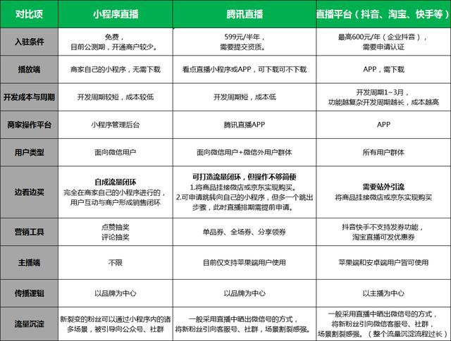 微信跑腿小程序设置全解析，功能设置、运营管理与用户体验优化策略