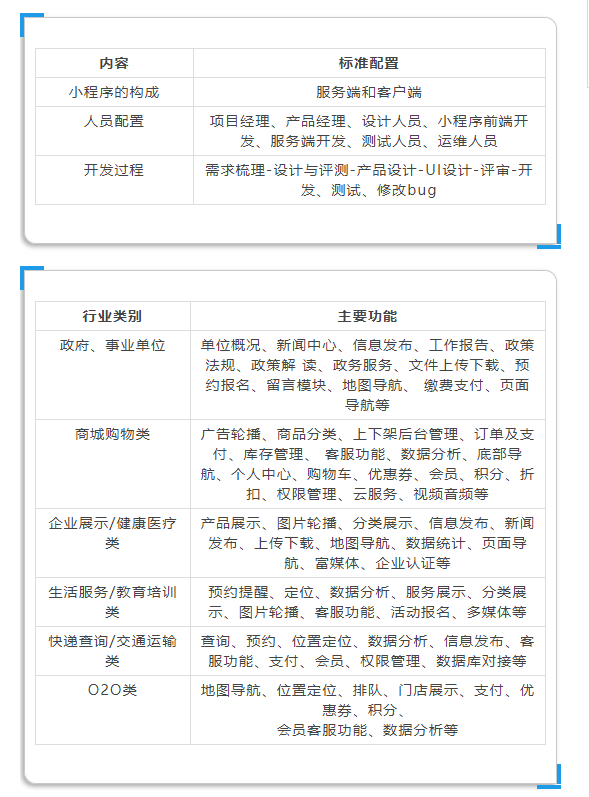 微信摆摊小程序全面开通指南，从零起步到成功运营