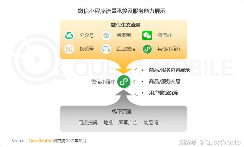 微信小程序的账号购买之路，探索、安全、便捷与策略