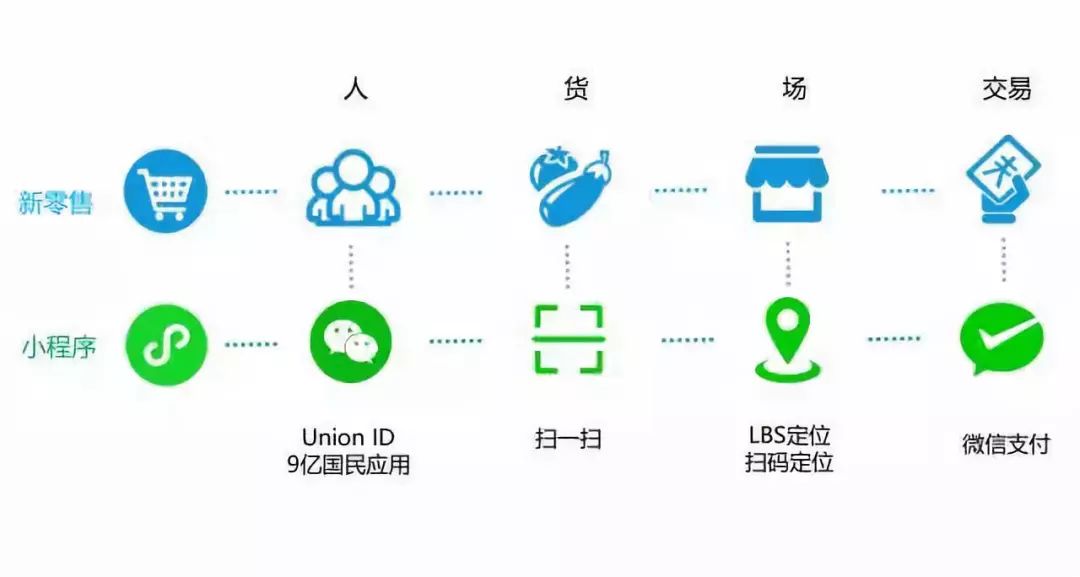 微信店铺小程序入门指南，如何进入、使用与优化