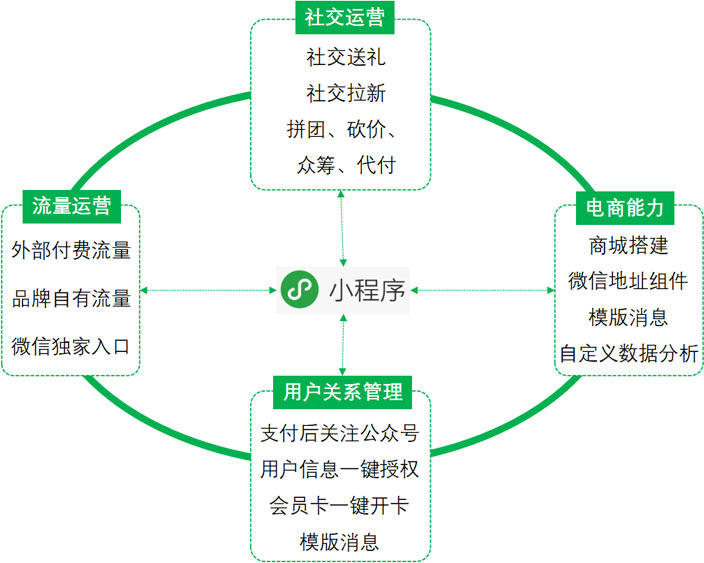 微信小程序客服的分流策略，优化客户体验的关键路径