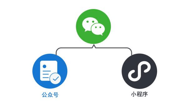 微信小程序的图片引入和关联素材处理方式全面解读