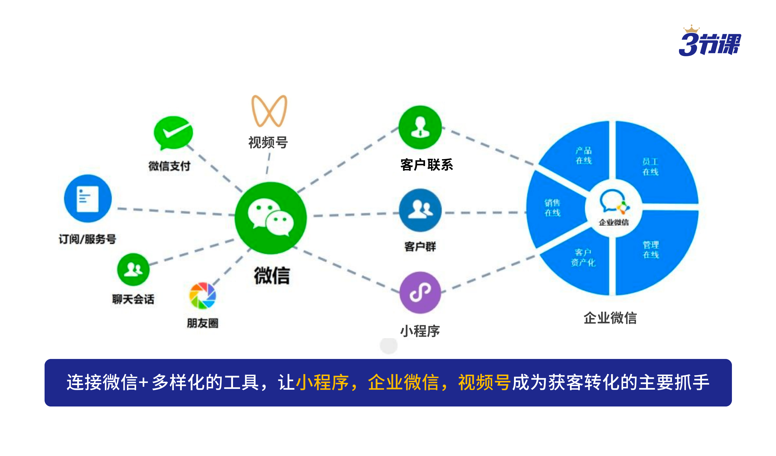 企业微信小程序关联全解析，步骤、优势与注意事项