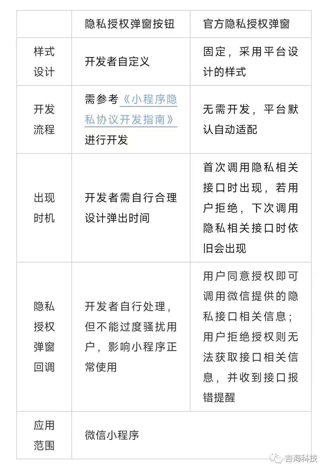 如何禁止微信搜索小程序——用户的个人隐私和设置之道