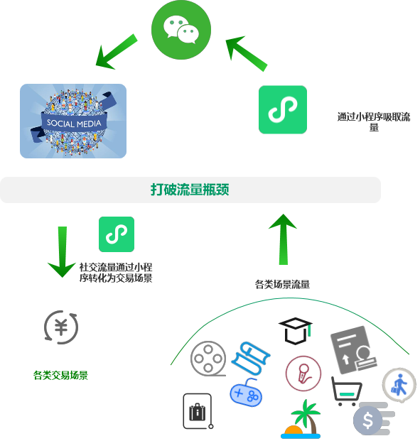 QQ小程序完美过渡至微信，步骤详解与策略洞察