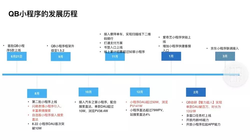 QQ小程序完美过渡至微信，步骤详解与策略洞察