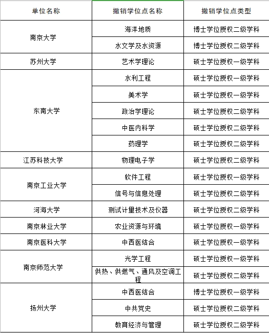 如何撤回微信小程序授权？完整操作指南