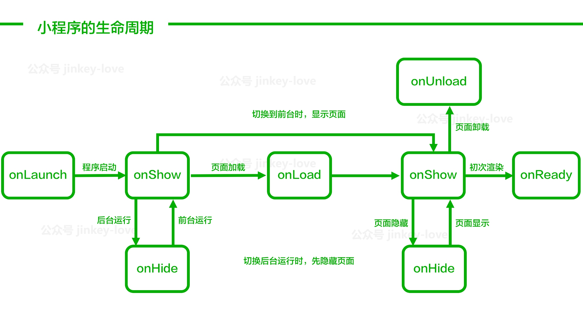 微信小程序框架制作全攻略，从零基础到精通