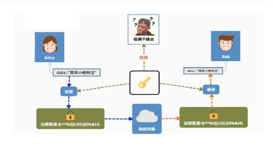 微信小程序加上密码，实现方法与安全保障策略