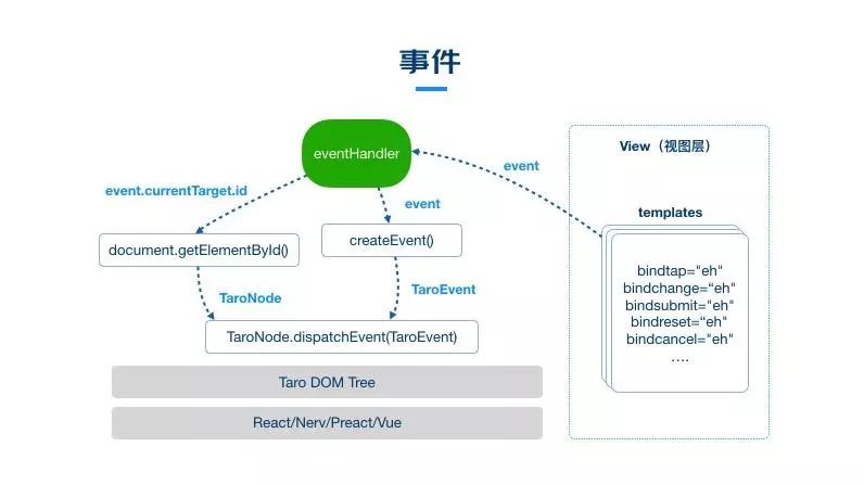 微信剧场小程序的收费模式及相关要素探究