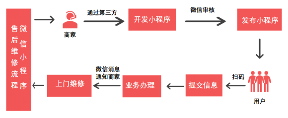 微信小程序停了如何申请退款，流程、注意事项与解决策略