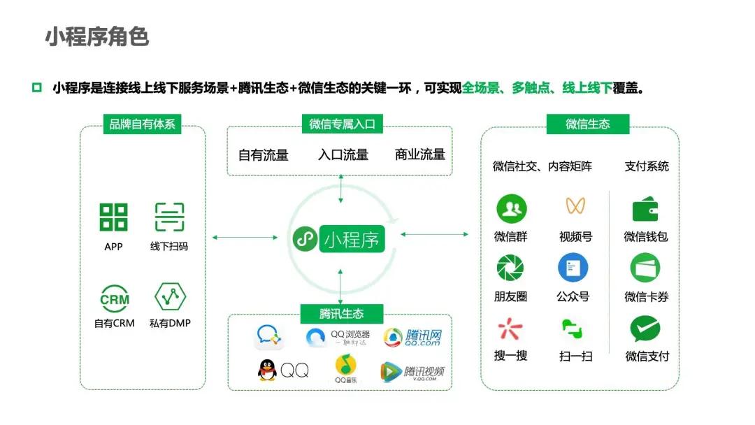 注册微信小程序并开展经营活动的全方位指南