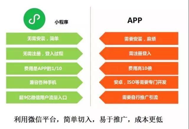 微信小程序付费推广策略，策略、实践与优化建议