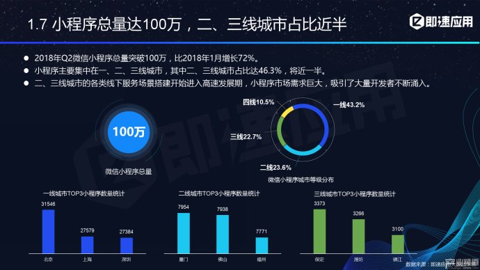 微信小程序中的数据存储与管理策略详解