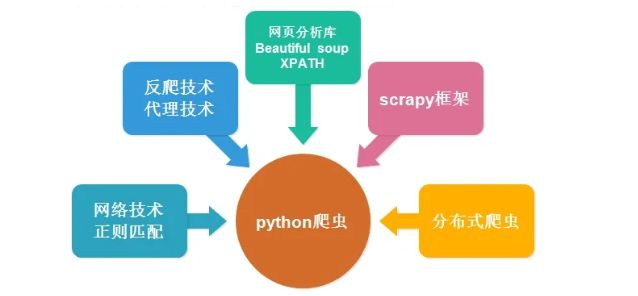 Python爬虫技术在微信小程序中的应用拓展