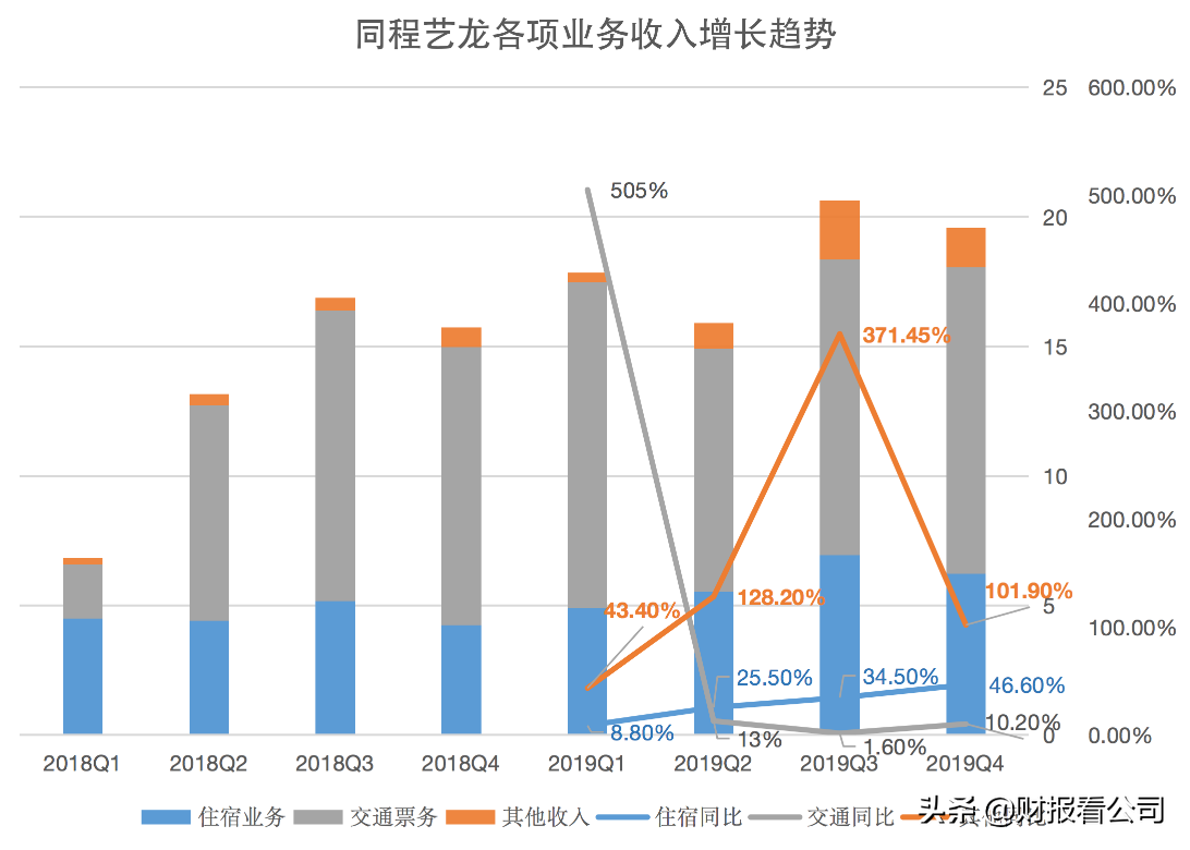 微信小程序中的票务显示功能，便捷性、用户体验与市场应用