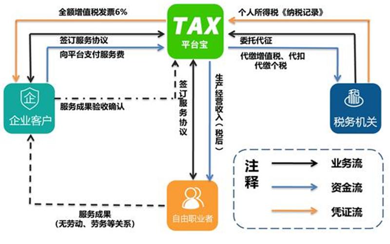 微信商城小程序交税指南，合规经营，共同营造健康的电商生态