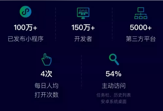 微信小程序保护与优化的全面解析