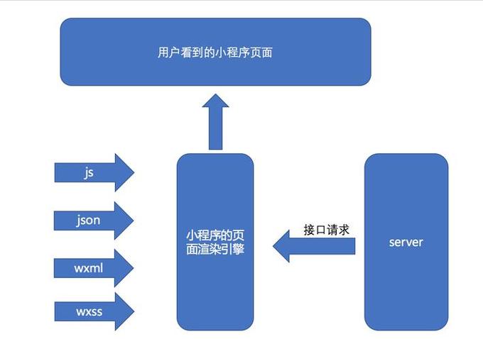 微信小程序数据渲染全面解析，从原理到实战技巧