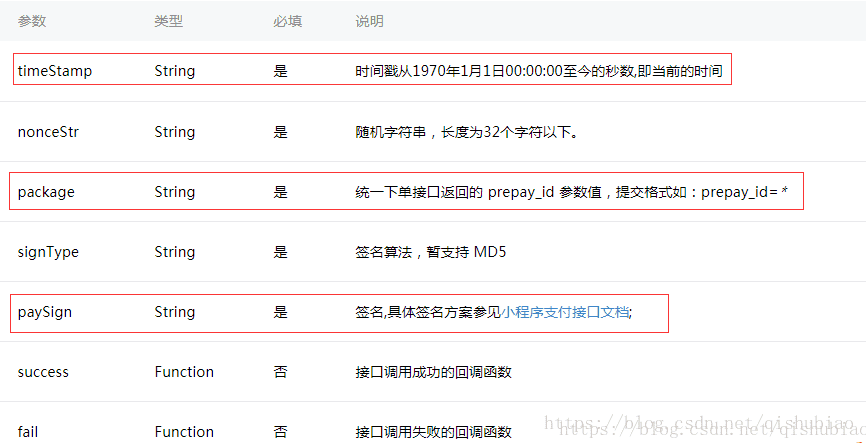 详解微信小程序下单功能的开通流程与准备要素