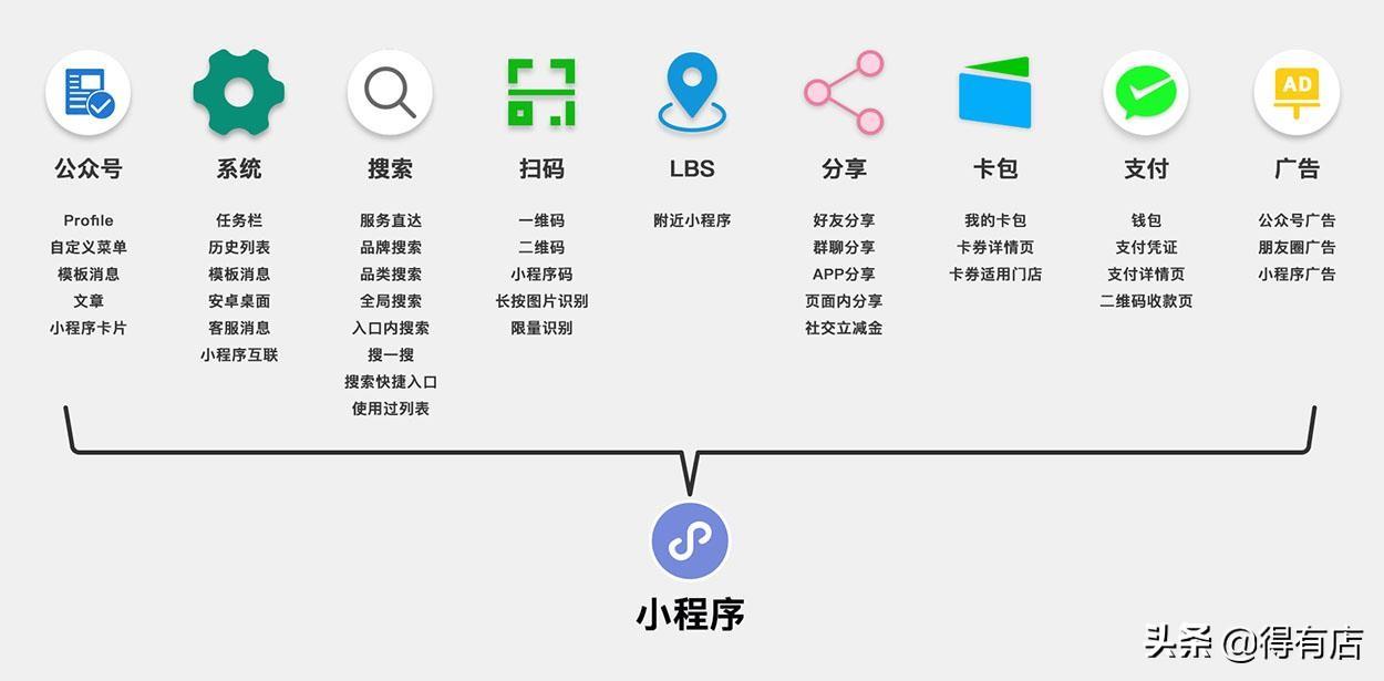 微信小程序时代来临，商家如何利用其开展业务与运营