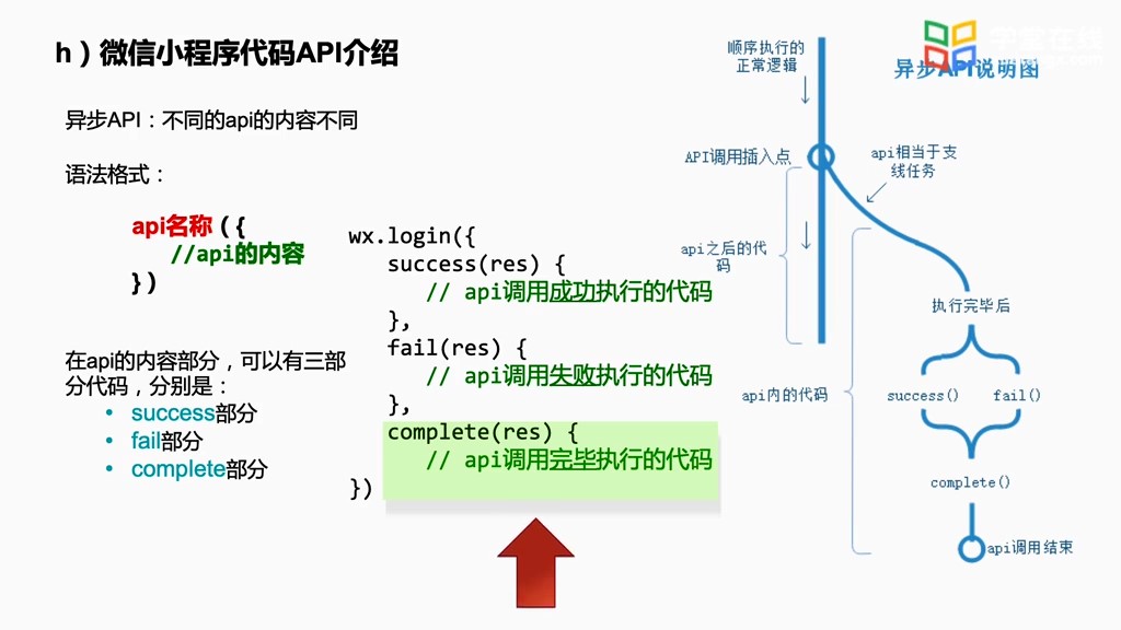 微信小程序的起步篇章，初稿构建与实践操作心得分享