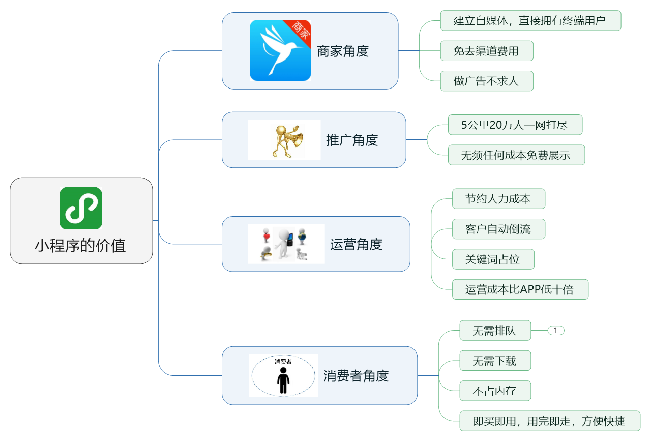 初步探知微信小程序的世界——从无到有的创立和发展解析