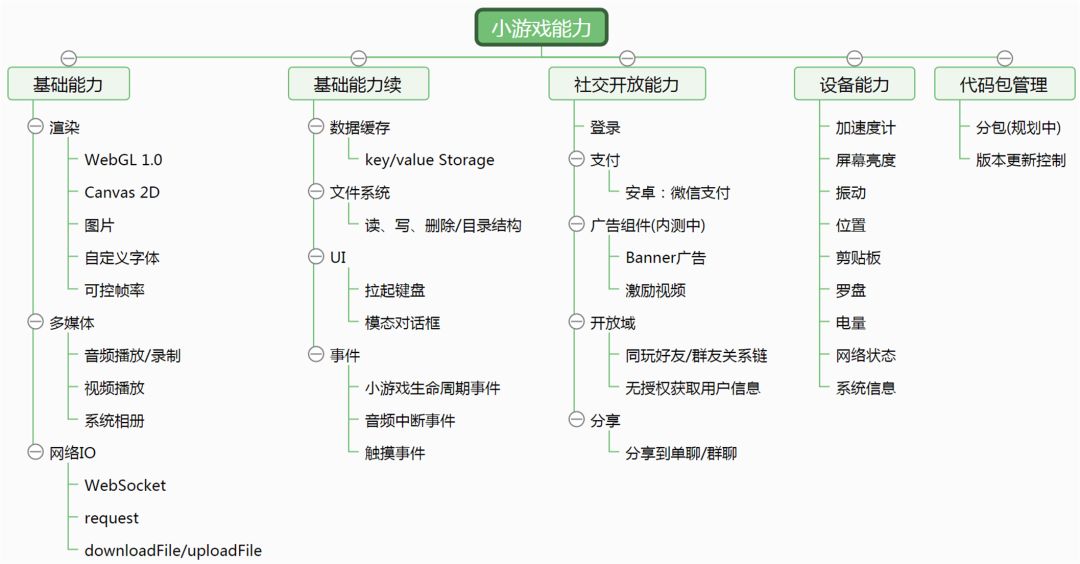 微信小程序云端登录指南，步骤、方法与优化策略