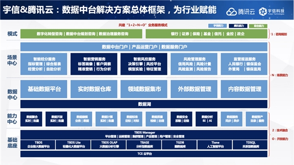 微信时代来临，从开通微信小程序迈向数字化转型的实操之路