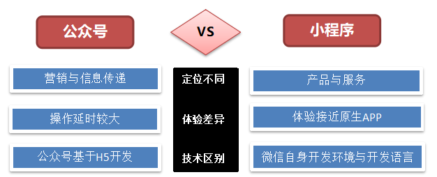 掌握制胜之秘诀，如何定制自己的微信小程序