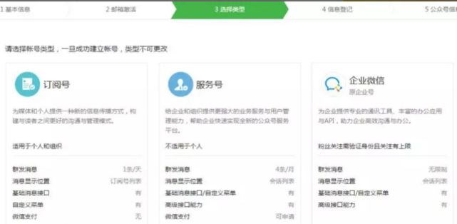 探索小程序的世界，从零开始构建微信小程序