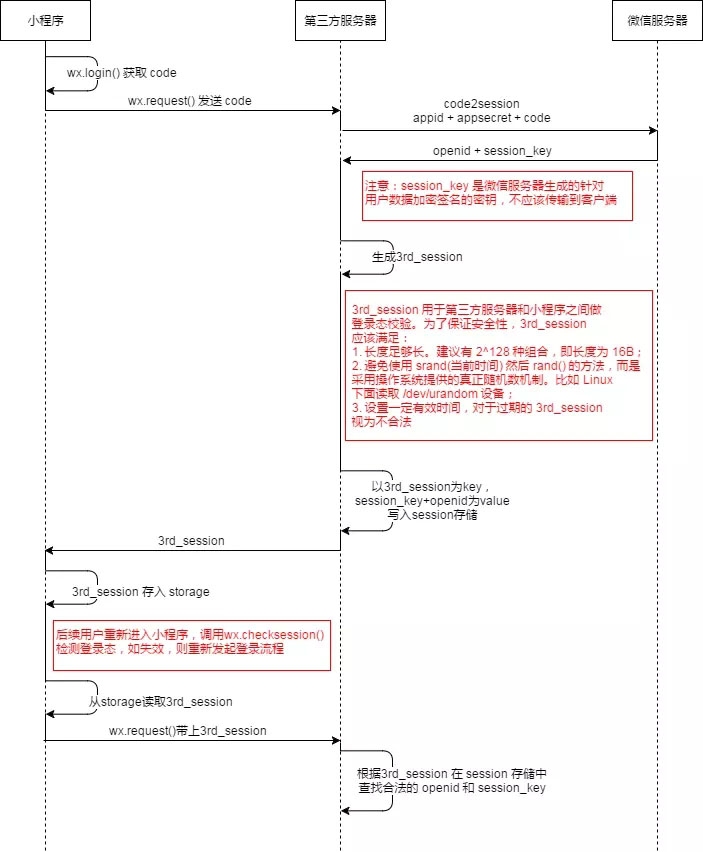 微信小程序中的绑定值与功能实现探讨