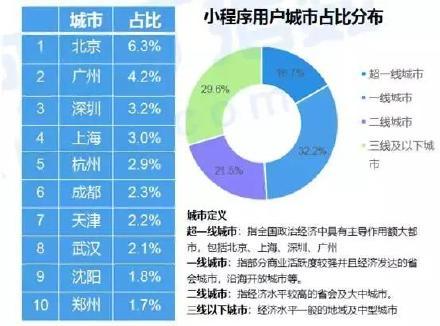 如何成功开设个人微信小程序，一篇详细指南