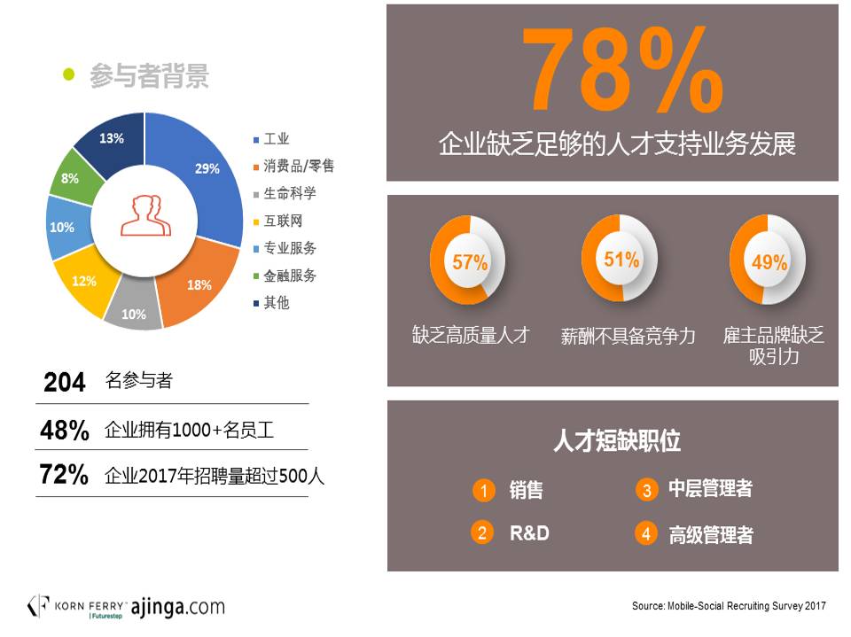 微信小程序招聘攻略，挖掘人才新动向与发展策略双赢