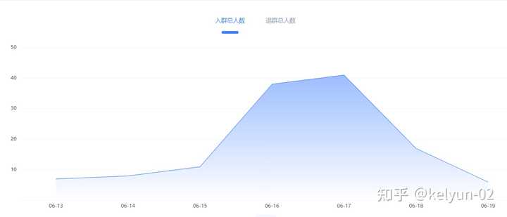 微信小程序实战应用指南，如何使用微信统计小程序进行数据监控与优化