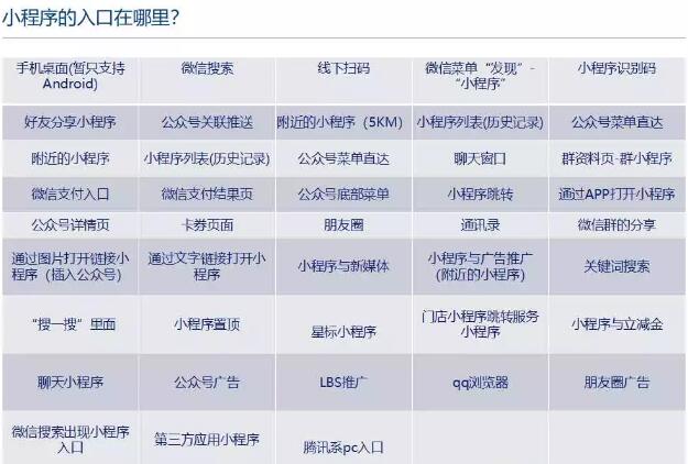 全方位解析，如何进入微信小程序入口及其多样化功能